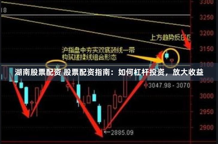 湖南股票配资 股票配资指南：如何杠杆投资，放大收益